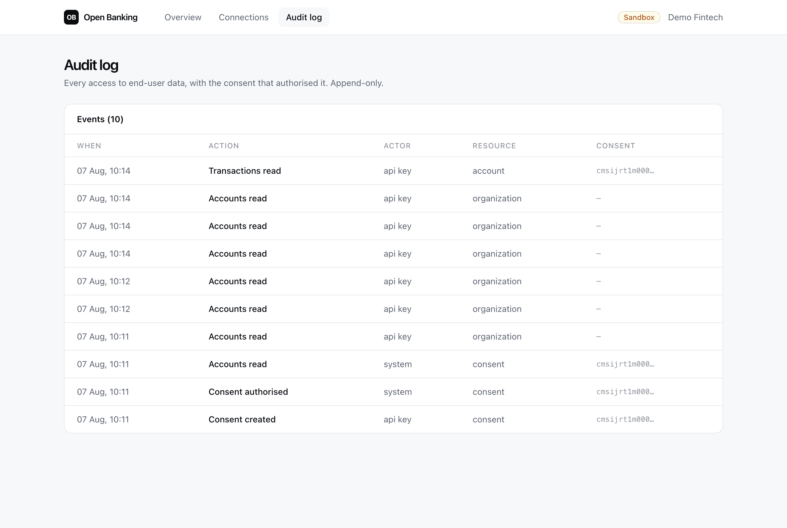 Audit log showing every access to end-user data